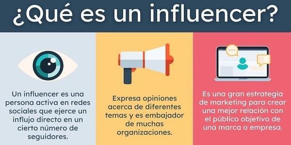 Ilustración de un influencer y estrategias de marketing digital.